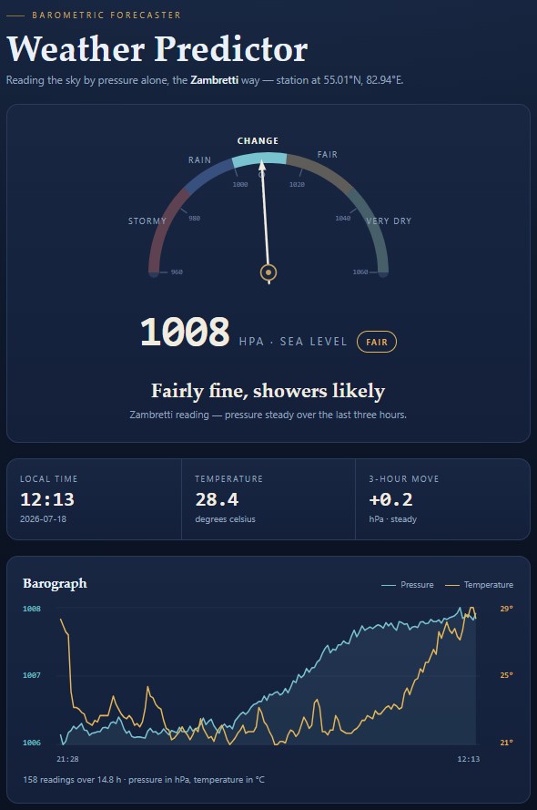 The Weather Predictor web interface, live from the station