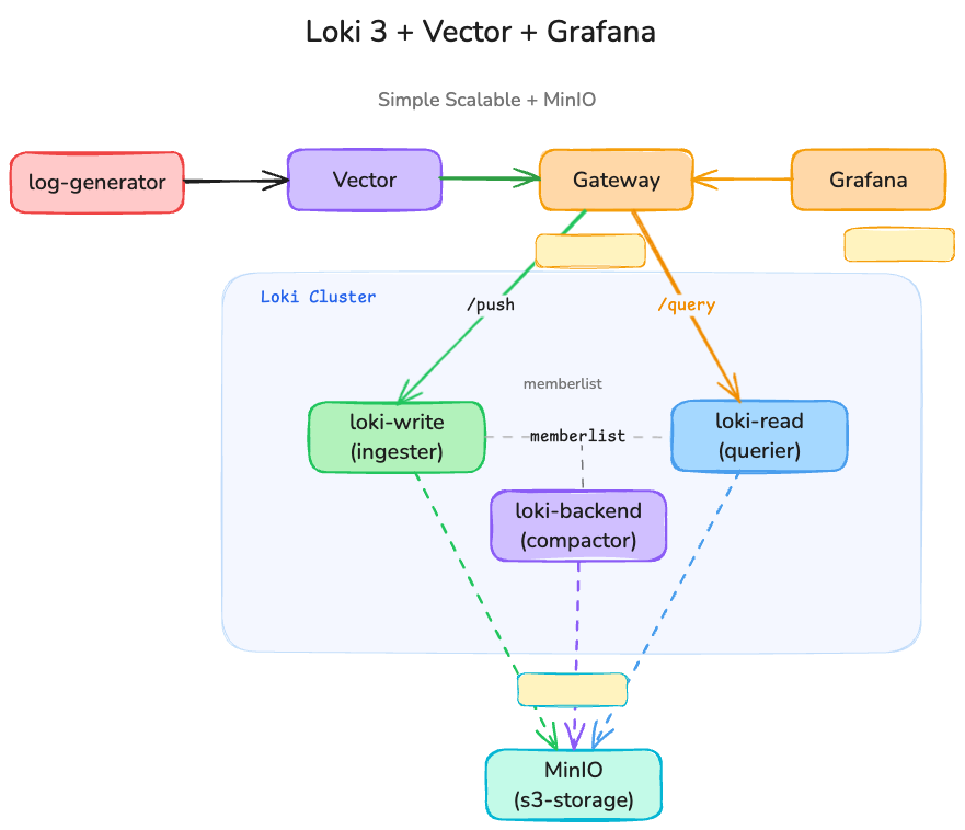 Architecture Diagram